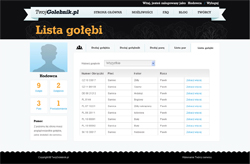 TwójGołębnik lista gołębi